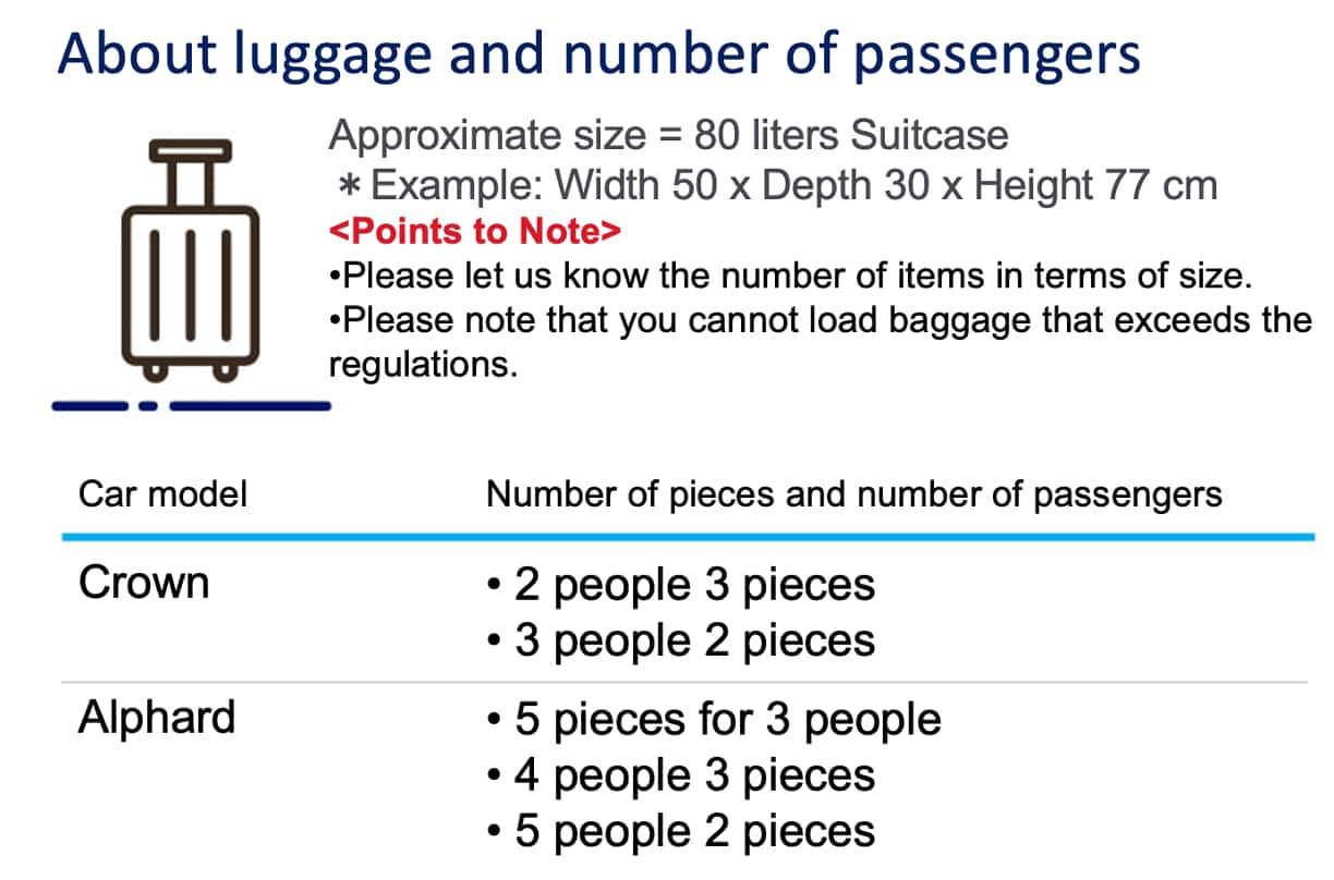 About Luggage and number of passengers.Approximate size=80 liters Suitcase.Please let us know the number of items in terms of size.Please note that you cannot load baggage that exceeds the regulations.Maximum of 3 crowns for 2 people or 2 crowns for 3 people. Alpha is up to 5 pieces for 3 people, 3 pieces for 4 people, or 2 pieces for 5 people.