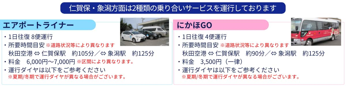 仁賀保・象潟方面は2種類の乗合サービスを運行しております エアポートライナー 1日往復8便運行 所要時間目安 道路状況等により異なります 秋田空港・仁賀保駅往復 約105分 秋田空港・象潟駅往復 約125分 料金 6,000円～7,000円 区間により異なります。 運行ダイヤは以下をご参考ください 夏期/冬期で運行ダイヤが異なる場合がございます。 にかほGO 1日往復4便運行 所要時間目安 道路状況等により異なります 秋田空港・仁賀保駅往復 約90分 秋田空港・象潟駅往復 約125分 料金 3,500円（一律） 運行ダイヤは以下をご参考ください 夏期/冬期で運行ダイヤが異なる場合がございます。