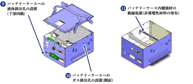 バッテリー外部ケースの変更点