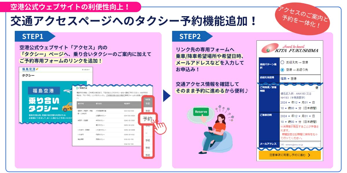 福島空港のウェブサイトは、お客様の利便性向上のため、直接定額乗り合いタクシーをメールでご予約いただけるよう、リンクを掲載しています。 まずは、福島空港公式ウェブサイトへアクセス。 その中のアクセスページからタクシーをご選択いただくと、運行会社ごとのご予約フォームへ遷移するリンクをご利用いただけます。 乗り合いタクシーの詳細なご案内を確認しつつご予約に進めます。