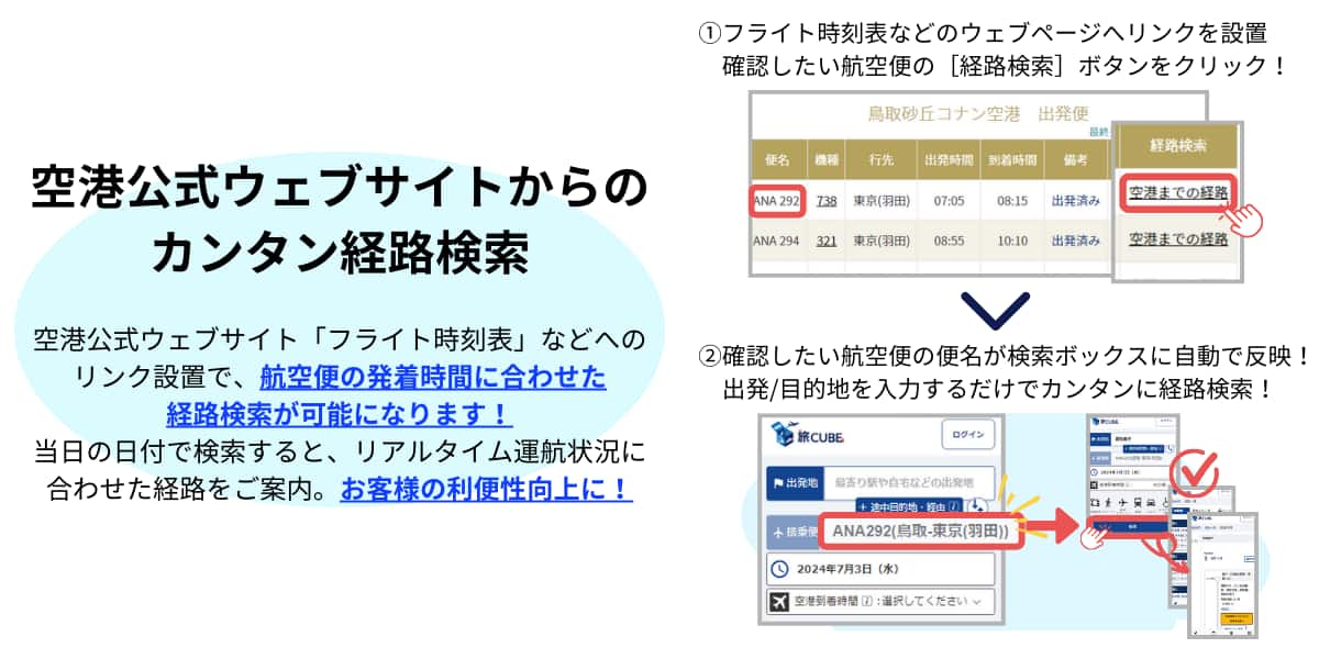 ソリューション1 空港公式ウェブサイト「フライト時刻表」などへのリンク設置で、航空便の発着時間に合わせた経路検索がカンタンにできます。 当日の日付で検索すると、リアルタイム運航状況に合わせた経路をご案内。お客様の利便性向上に役立ちます。