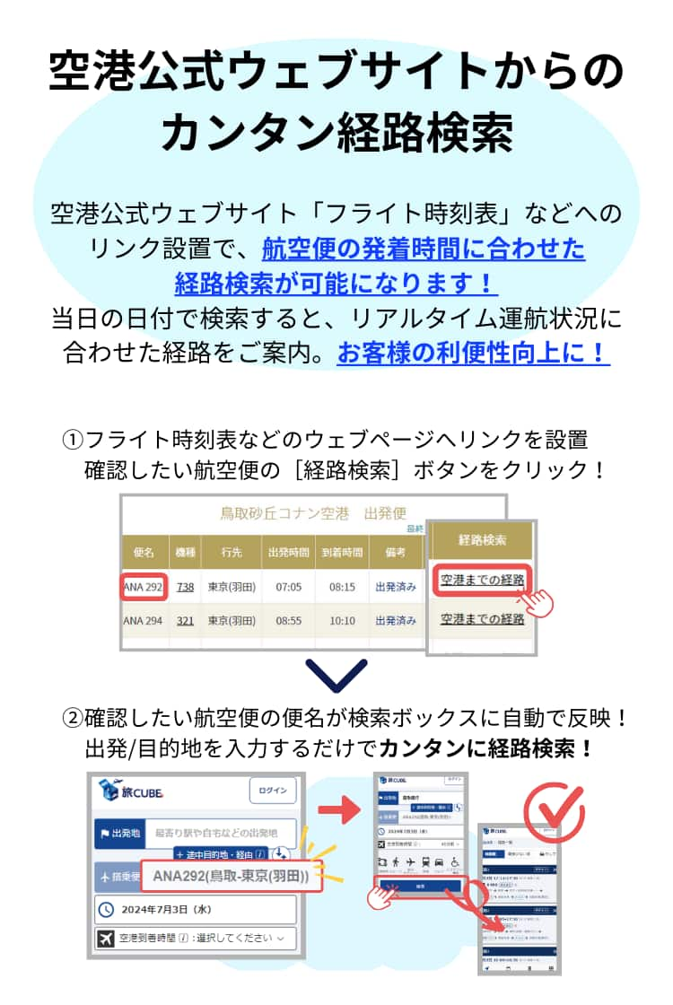 ソリューション1 空港公式ウェブサイト「フライト時刻表」などへのリンク設置で、航空便の発着時間に合わせた経路検索がカンタンにできます。 当日の日付で検索すると、リアルタイム運航状況に合わせた経路をご案内。お客様の利便性向上に役立ちます。