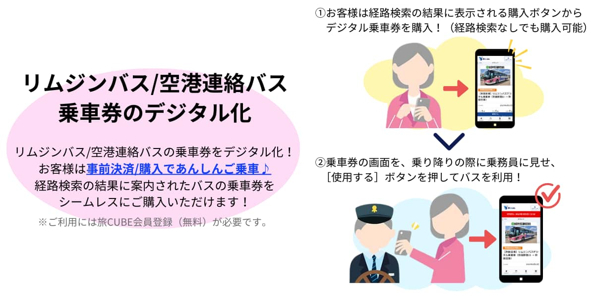 ソリューション2 リムジンバスや空港連絡バスの乗車券をデジタル化できます。また、経路検索で案内されたバスの乗車券をシームレスに購入いただけるように設定可能です。 ご購入には、無料の旅CUBE会員登録が必要ですが、お客様は、事前に乗車券を購入できるので、あんしんしてご乗車いただけます。