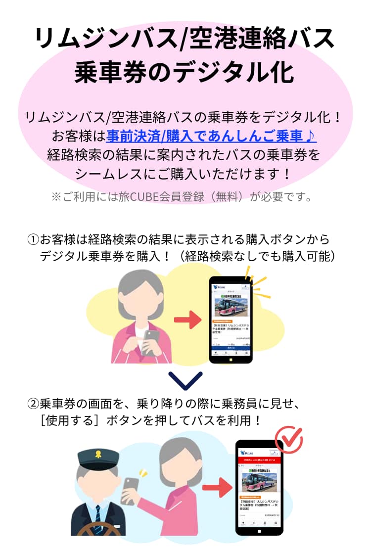 ソリューション2 リムジンバスや空港連絡バスの乗車券をデジタル化できます。また、経路検索で案内されたバスの乗車券をシームレスに購入いただけるように設定可能です。 ご購入には、無料の旅CUBE会員登録が必要ですが、お客様は、事前に乗車券を購入できるので、あんしんしてご乗車いただけます。