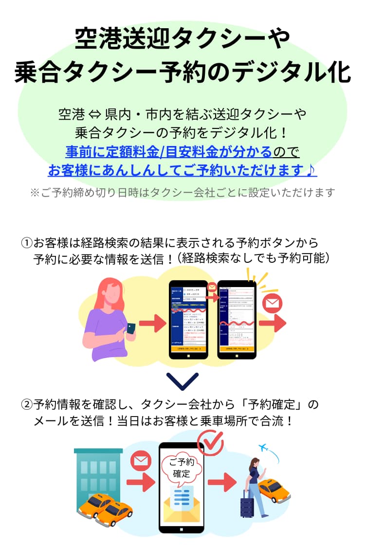 ソリューション3 空港と県内の各所を結ぶ、送迎タクシーや乗合タクシーの予約をデジタル化できます。 お客様からメールでご予約情報を送信いただきます。予約締め切り日時はタクシー会社ごとに設定いただけます。 お客様は、事前に定額料金や目安料金が分かるので、あんしんしてご予約いただけます。