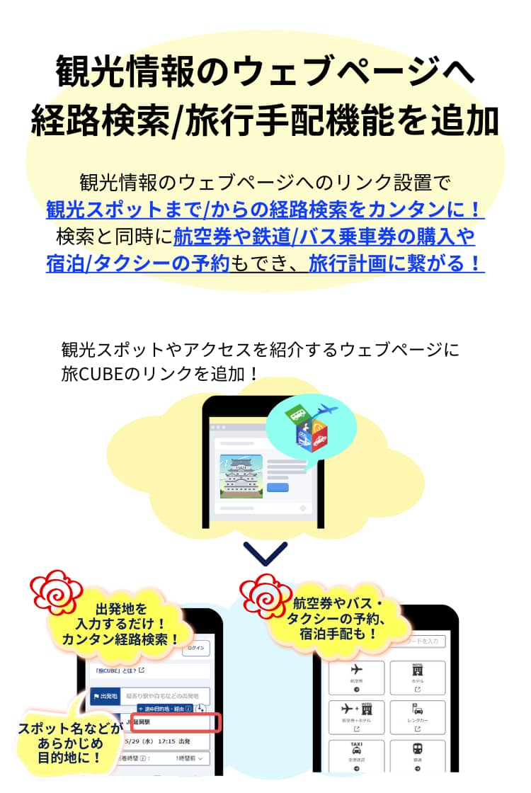 ソリューション4 観光情報のウェブページへリンクを設置いただくと、観光スポットまでの経路検索がカンタンにできるようになります。 経路検索と同時に、航空券、鉄道やバスの乗車券の購入や、宿泊予約やタクシーの予約もできるので、お客様の旅行計画に繋がります。