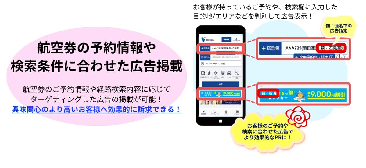 ソリューション6 航空券のご予約情報や経路検索の内容に応じて、ターゲティングした広告を掲載できます。 興味関心のより高いお客様へ効果的に訴求できます。