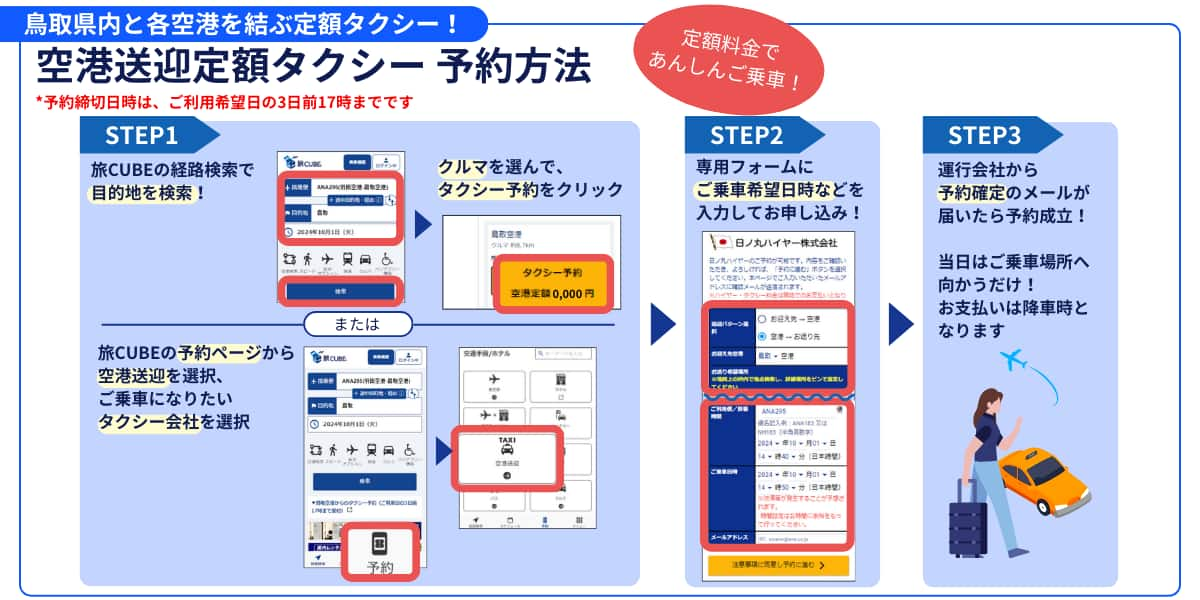 鳥取空港・米子空港と鳥取県内を結ぶ定額送迎タクシーをメールでご予約いただけます。まずは目的地までの経路を検索。経路一覧からクルマの経路を選んだら予約ボタンをクリック。専用のフォームにご乗車希望日時などを入力してお申し込みください。タクシー会社から予約確定のメールが来たら予約確定です。あとは当日乗車するだけ。料金の支払いは、降車時となります。