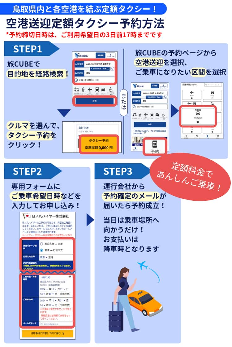 鳥取空港・米子空港と鳥取県内を結ぶ定額送迎タクシーをメールでご予約いただけます。まずは目的地までの経路を検索。経路一覧からクルマの経路を選んだら予約ボタンをクリック。専用のフォームにご乗車希望日時などを入力してお申し込みください。タクシー会社から予約確定のメールが来たら予約確定です。あとは当日乗車するだけ。料金の支払いは、降車時となります。