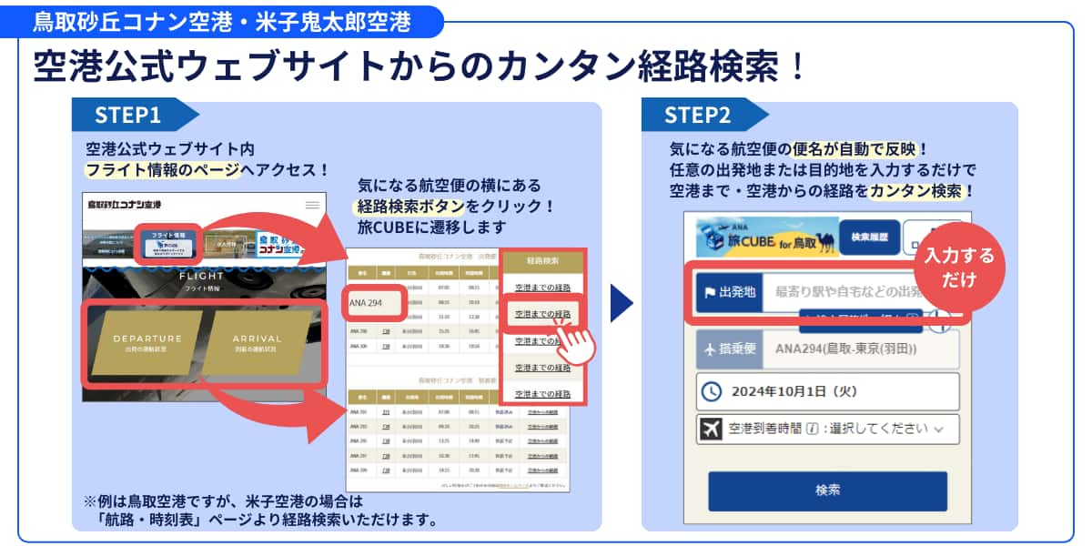 鳥取砂丘コナン空港、米子鬼太郎空港それぞれのウェブサイトから、航空便に合わせた経路検索ができるようになりました。 まずは空港公式ウェブサイト内のフライト情報のページへアクセス。検索したい航空便の横にある経路検索ボタンをクリックすると、旅CUBEに遷移します。 すると、検索したい航空便の便名が、旅CUBEに自動で反映されていますので、あとは任意の出発地または目的地を入力するだけで、航空便に合わせた経路がカンタンに検索できます。