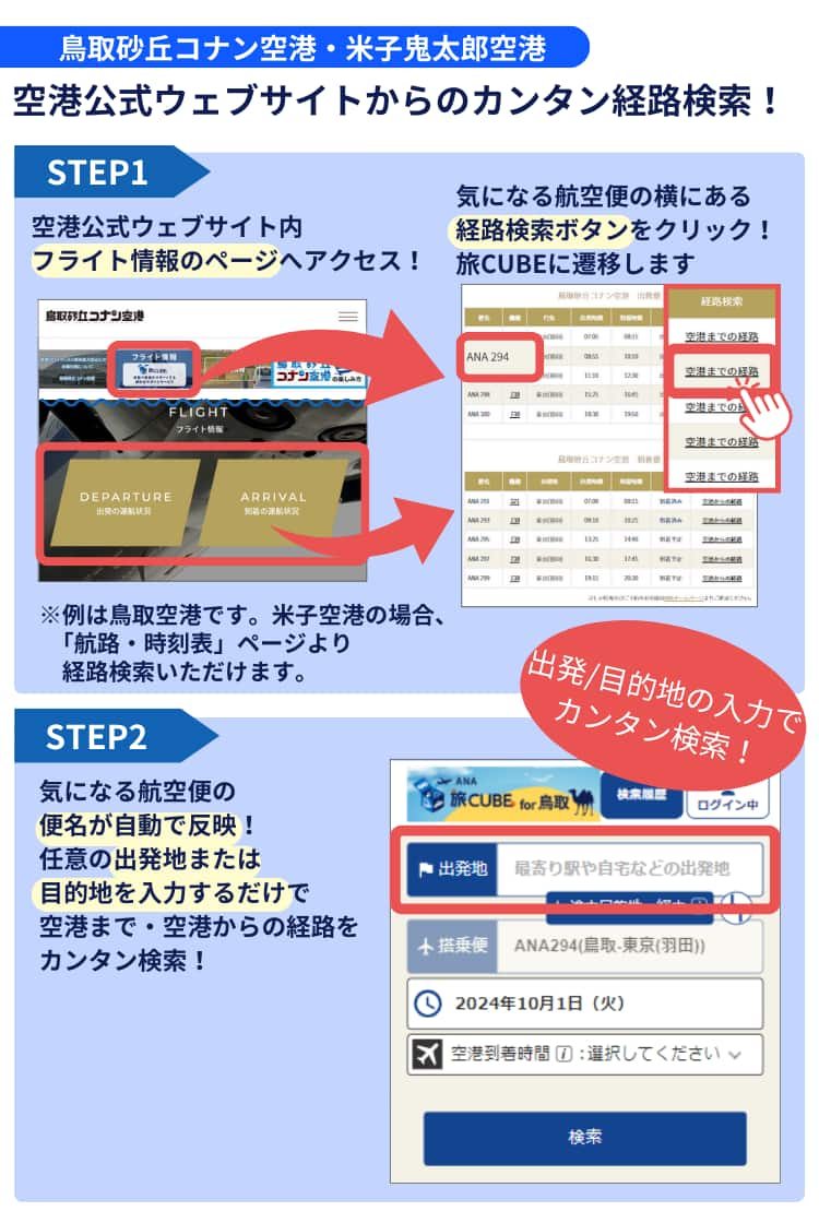 鳥取砂丘コナン空港、米子鬼太郎空港それぞれのウェブサイトから、航空便に合わせた経路検索ができるようになりました。 まずは空港公式ウェブサイト内のフライト情報のページへアクセス。検索したい航空便の横にある経路検索ボタンをクリックすると、旅CUBEに遷移します。 すると、検索したい航空便の便名が、旅CUBEに自動で反映されていますので、あとは任意の出発地または目的地を入力するだけで、航空便に合わせた経路がカンタンに検索できます。