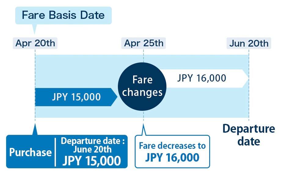 Fare Calculation Rules Domestic Flights ANA