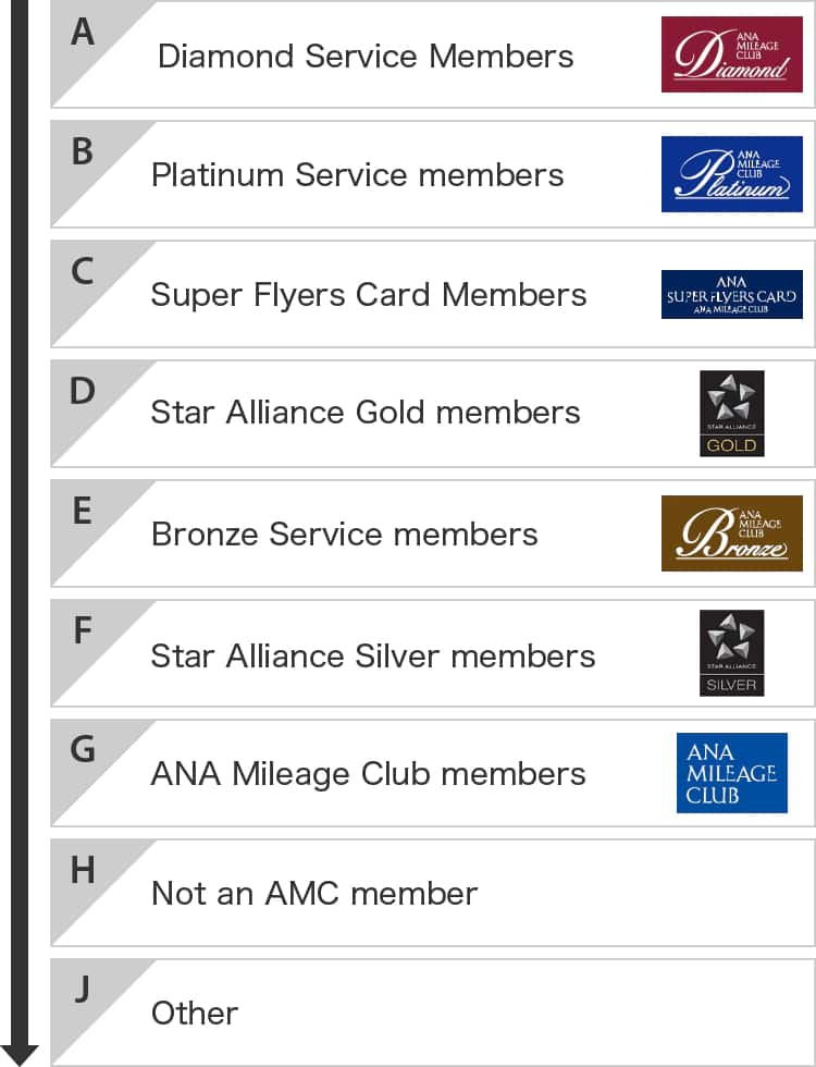 Standby Categories details