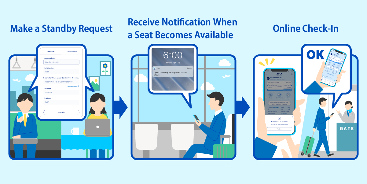 Make a Standby Request Receive Notification When a Seat Becomes Available Online Check-In