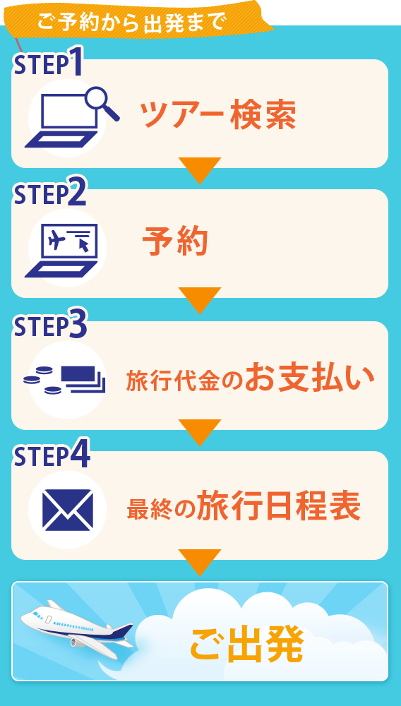 ご予約から出発まで STEP1 ツアー検索、STEP2 予約、STEP3 旅行代金のお支払い、STEP4 最終の旅行日程表、ご出発