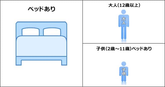 ベッド有り