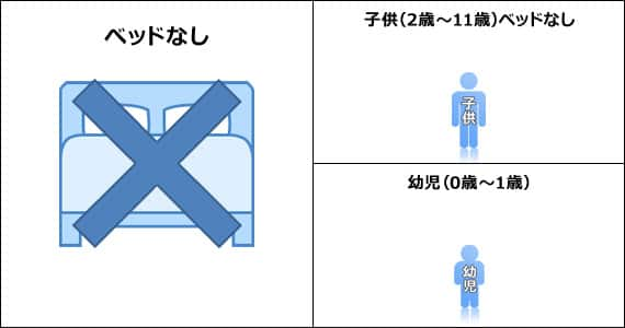 ベッド無し