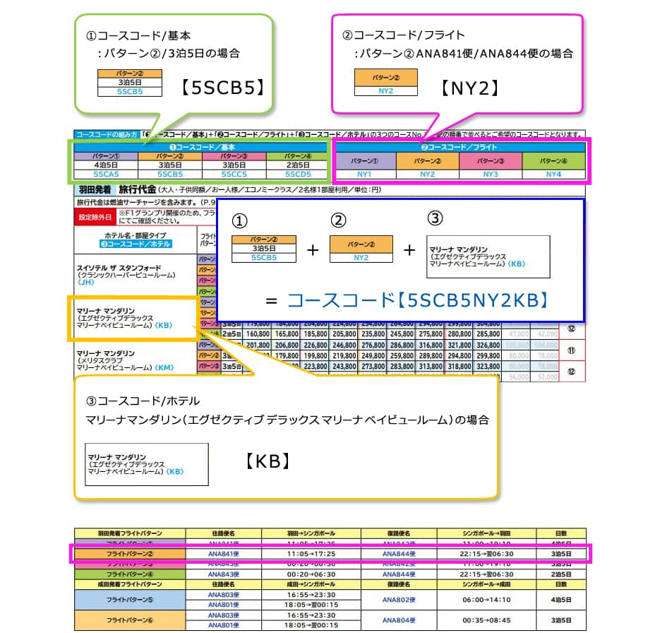 フリーステイのツアー、コースコード