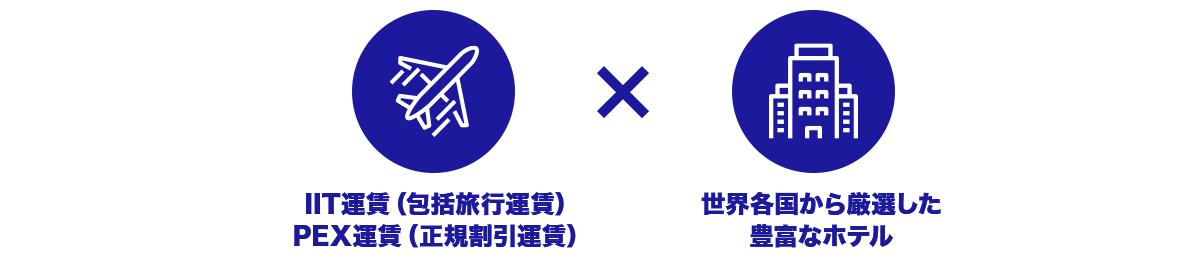 IIT運賃（包括旅行運賃）、PEX運賃（正規割引運賃）×世界各国から厳選した豊富なホテル