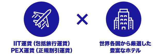 IIT運賃（包括旅行運賃）、PEX運賃（正規割引運賃）×世界各国から厳選した豊富なホテル