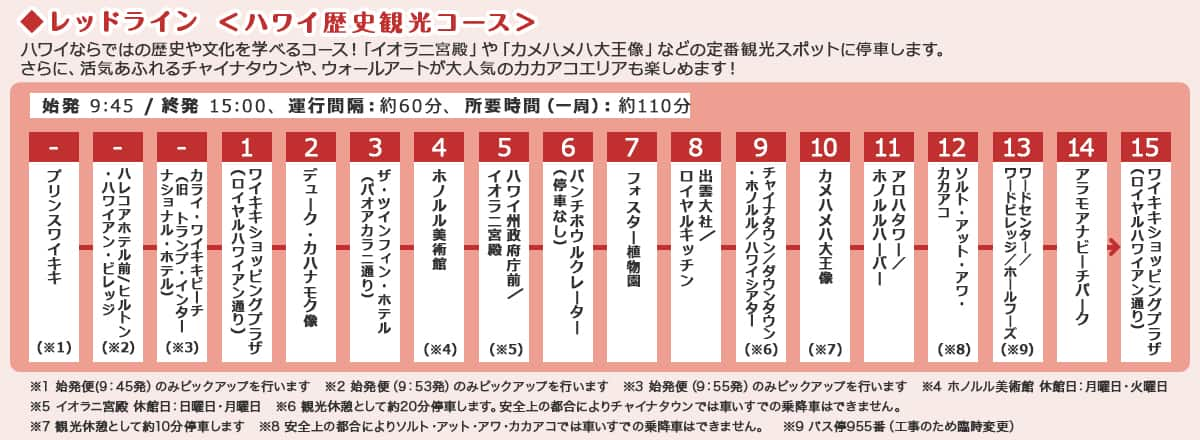 レッドライン　ハワイ歴史観光コース　ハワイならではの歴史や文化を学べるコース！「イオラニ宮殿」や「カメハメハ大王像」などの定番観光スポットに停車します。　さらに、活気あふれるチャイナタウンや、ウォールアートが大人気のカカアコエリアも楽しめます！　始発 9:45/終発 15:00、運行間隔：約60分、所要時間（一周）：約110分