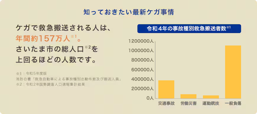 知っておきたい最新ケガ事情