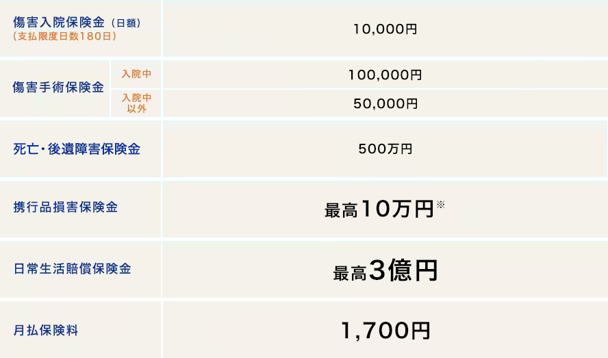 ご本人が加入する場合の保証プラン