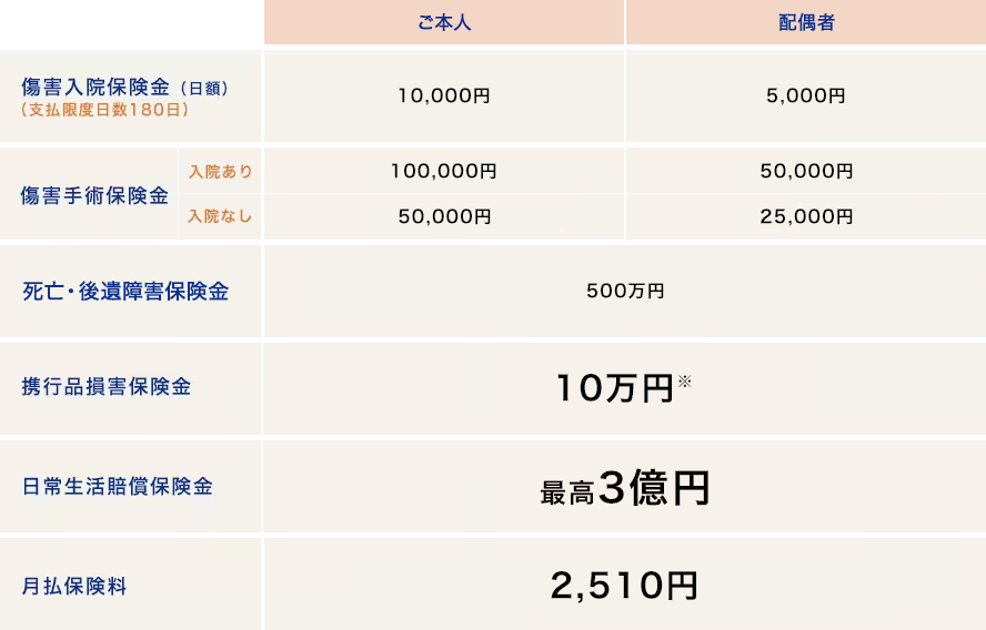 ご夫婦で加入する場合の保証プラン