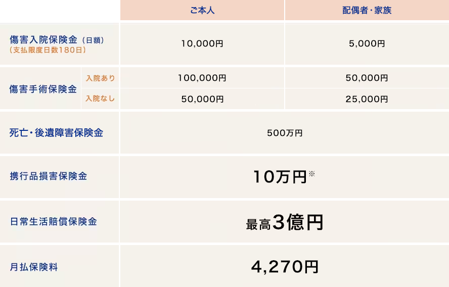 ご家族で加入する場合の保証プラン