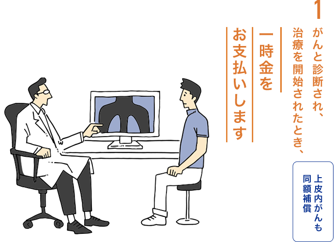 1.がんと診断され、治療を開始されたとき、一時金をお支払いします