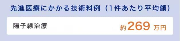 先進医療にかかる技術料例（1件あたり平均額）