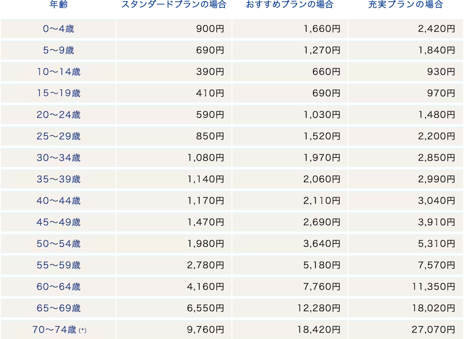 保険料例