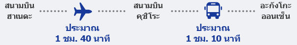 เที่ยวบินจากสนามบินฮาเนดะไปยังสนามบินคุชิโระใช้เวลาเดินทางประมาณ 1 ชั่วโมง 40 นาที จากสนามบินคุชิโระ ใช้เวลาเดินทางโดยรถประจำทางประมาณ 1 ชั่วโมง 10 นาทีไปยังออนเซ็นอะกังโกะ