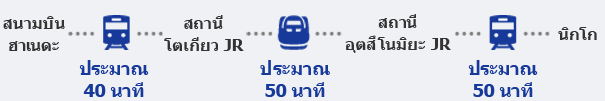 จากสนาบินฮาเนดะ ใช้เวลาเดินทางโดยรถไฟประมาณ 40 นาทีไปยังสถานี JR โตเกียว จากสถานีโตเกียว ใช้เวลาเดินทางโดยชินคันเซ็นประมาณ 50 นาทีไปยังสถานี JR อุสึโนมิยะ แล้วจากนั้นโดยรถไฟประมาณ 50 นาทีจากสถานี JR อุสึโนมิยะไปยังนิกโก