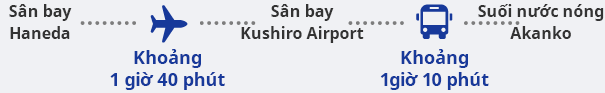 Các chuyến bay từ Sân bay Haneda đến Sân bay Kushiro mất khoảng 1 giờ 40 phút. Từ Sân bay Kushiro, mất khoảng 1 giờ 10 phút đi xe buýt để đến Akanko Onsen.