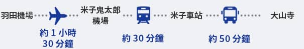 從羽田機場到米子機場的航班約需 1 小時 30 分鐘。從米子機場乘搭列車到米子站，車程約 30 分鐘；然後從米子站乘搭巴士到大山寺，車程約 50 分鐘。