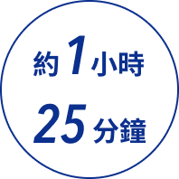 1 小時 25 分鐘