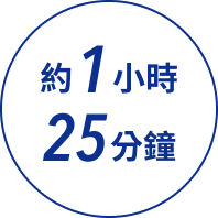 1時間25分