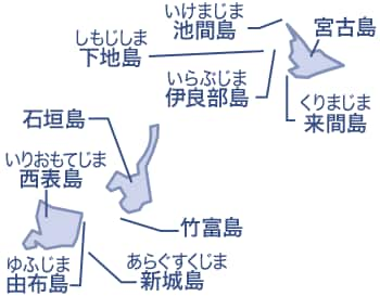 八重山諸島・宮古諸島10島をズームアップした地図。池間島、下地島、宮古島、伊良部島、来間島、石垣島、西表島、竹富島、由布島、新城島が線で記されている。