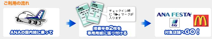 ご利用の流れ