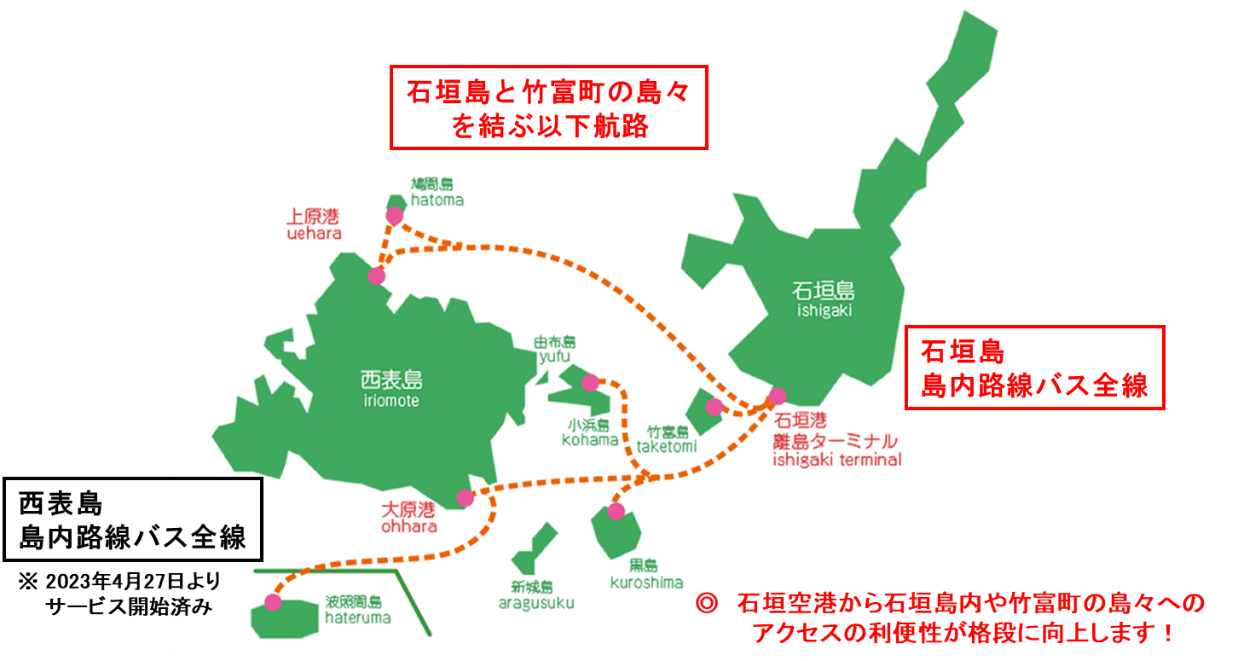 石垣島と竹富待ちの島々を結ぶ航路、石垣島島内路線バス全線、西表島島内路線バス全線