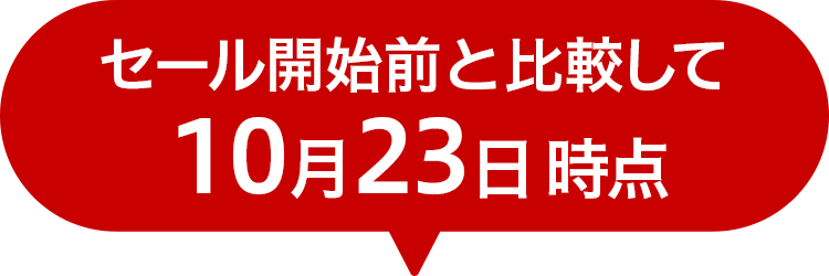 セール開始前と比較して10月23日時点