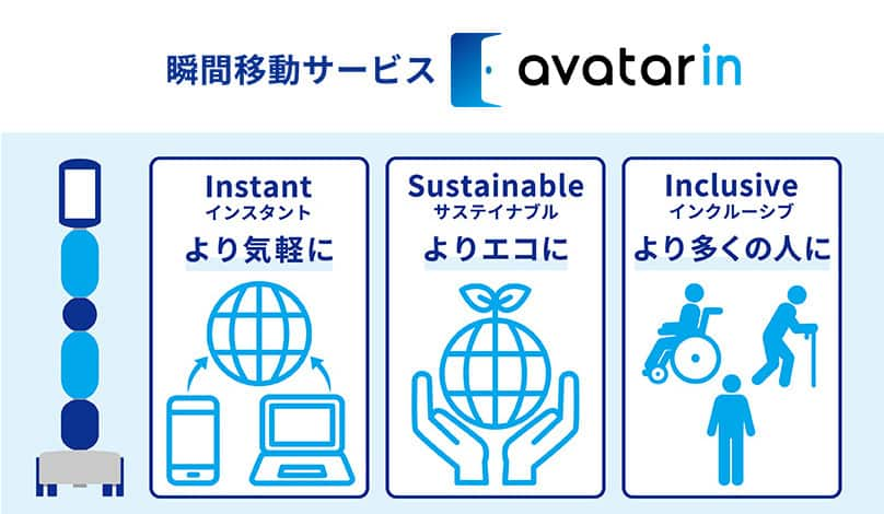 瞬間移動サービス avatarin Instant インスタント より気軽に Sustainable サスティナブル よりエコに Inclusive インクルーシブ より多くの人に