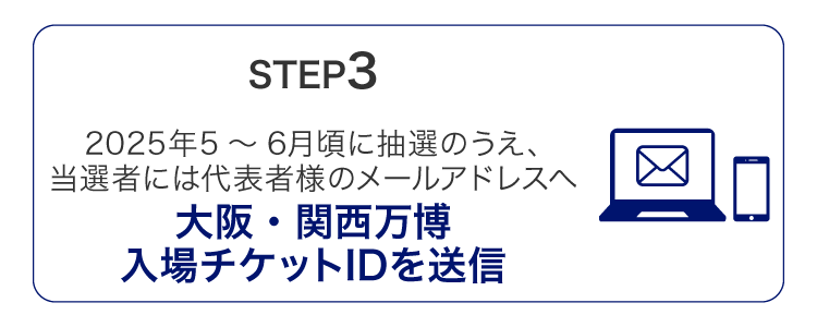 STEP3　2025年5～6月頃に抽選のうえ、当選者には代表者様のメールアドレスへ大阪・関西万博入場チケットIDを送信