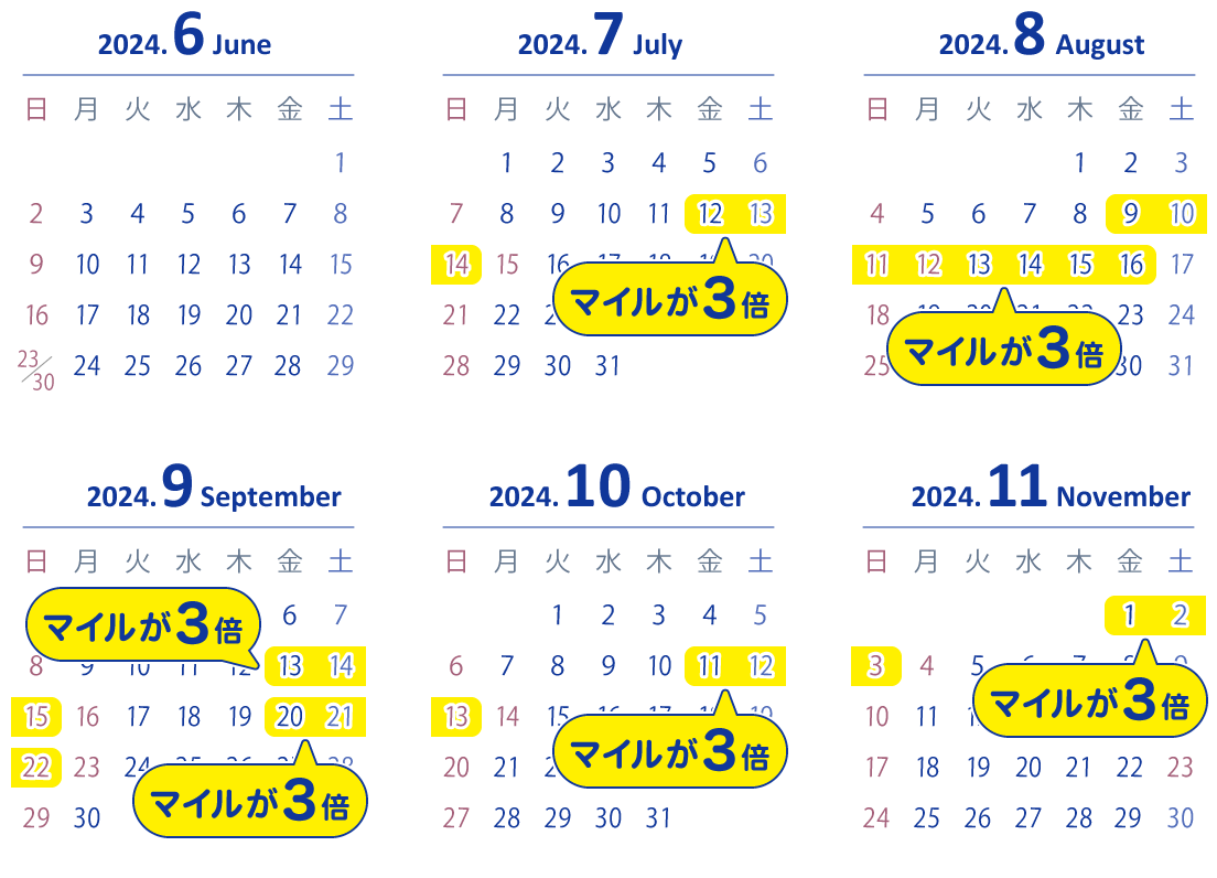 マイルが3倍になる日を記載したカレンダーの図