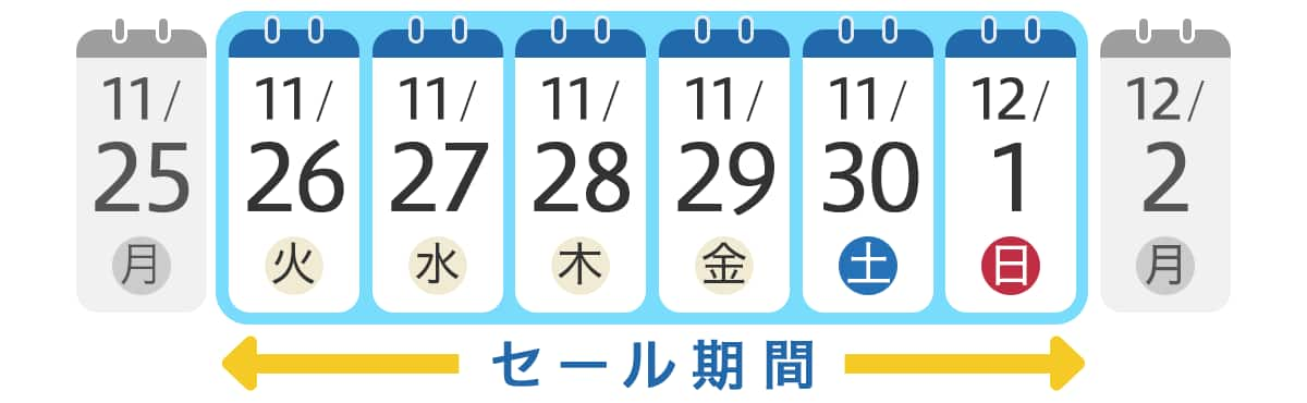 セール期間は11月26日（火）～12月1日（日）の6日間