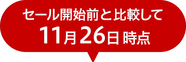 セール開始前と比較して11月26日時点