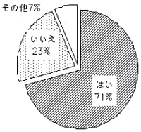 フレックストラベラーのような制度を取り入れた方が良いですか?