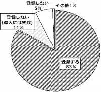 AMCフレックスパートナーにご登録頂けますか?