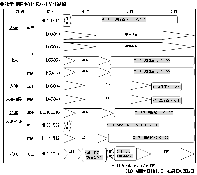 前ページ